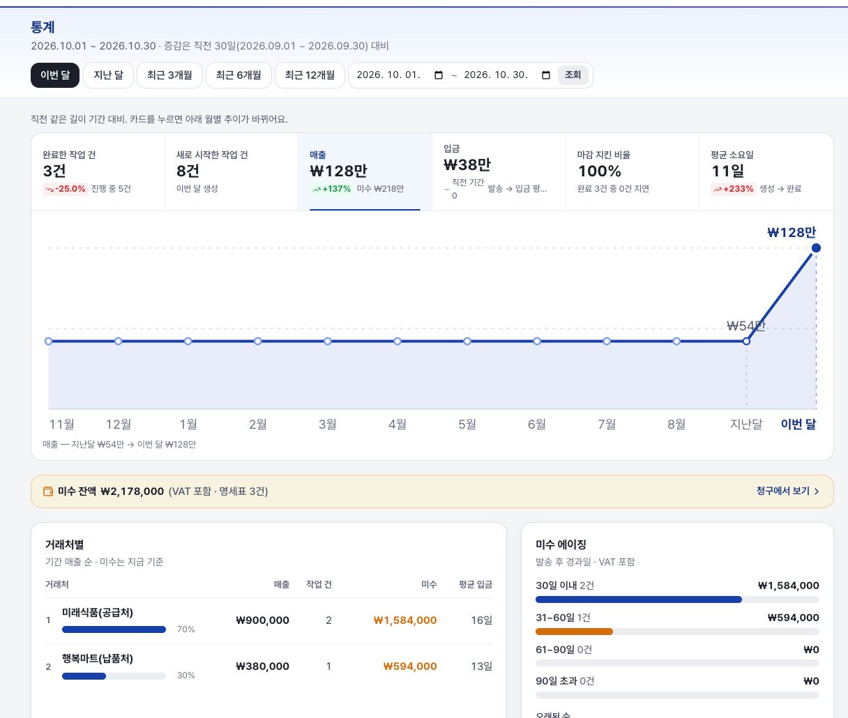 통계